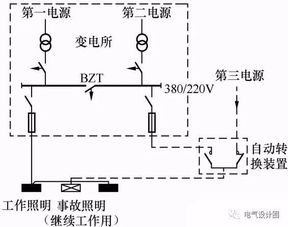 建筑电气照明供配电系统详细解析 聚焦照明母线槽
